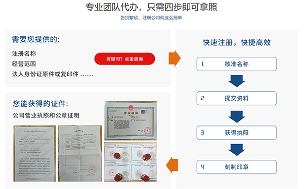 郑州注册建材有限公司流程