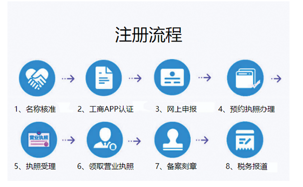 郑州个人注册教育培训机构公司流程