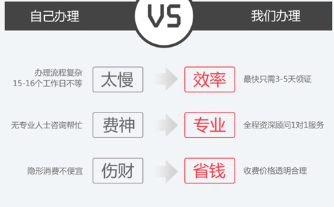 郑州办理三类医疗器械经营许可证费用标准