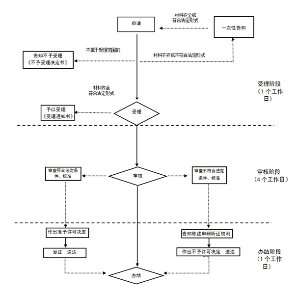 在郑州如何注册生物科技有限公司呢