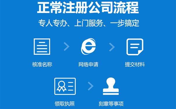 《公司登记管理若干问题的规定》（2022年整编）