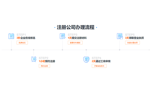 郑州管城区物业公司注册要等多久