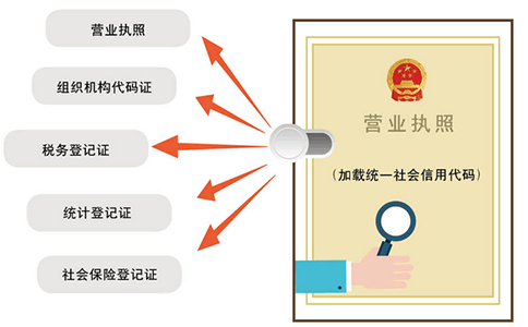 抖音入驻个体好还是公司注册好（抖音用别人的营业执照可以吗）