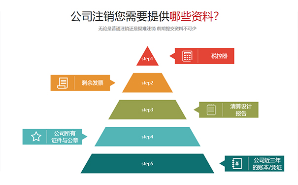 惠济区注销工程公司所需材料