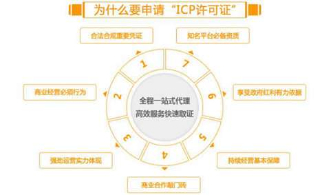 icp网络经营许可证作用: