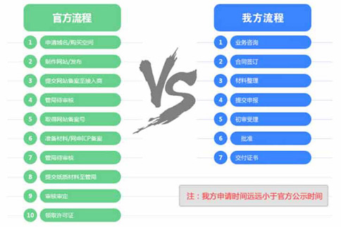 icp许可证办理需要多长时间