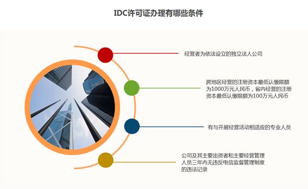 idc牌照申请要求