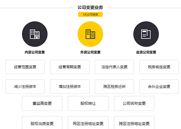 idc许可证变更项目类别有哪些