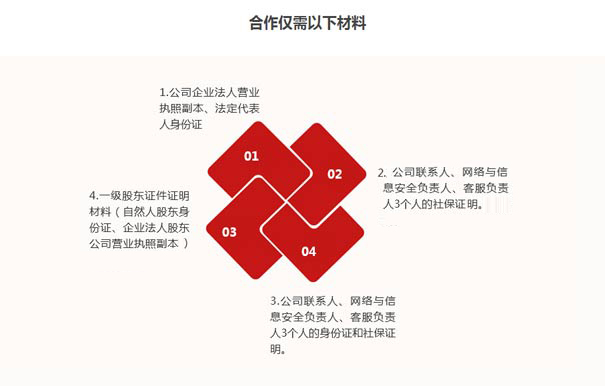 idc许可证变更材料