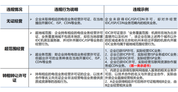 idc许可证申请不及时，或者未申请影响