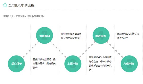 北京idc牌照申请流程