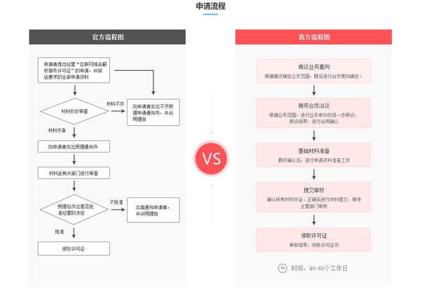 b26-1证书怎么办理