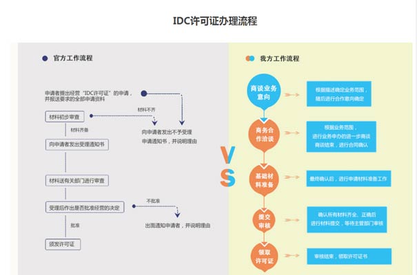 b11业务牌照代办流程