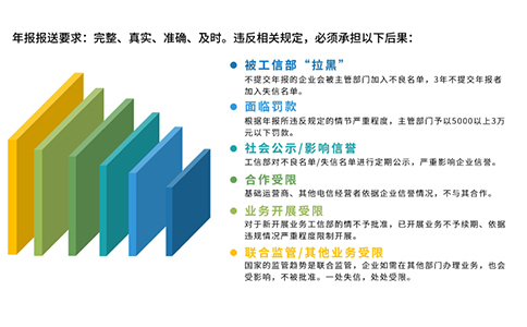 2024icp年报如何填写攻略，附icp年报时间