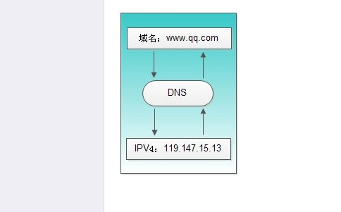 B26-1互联网域名解析服务业务许可证办理流程攻略